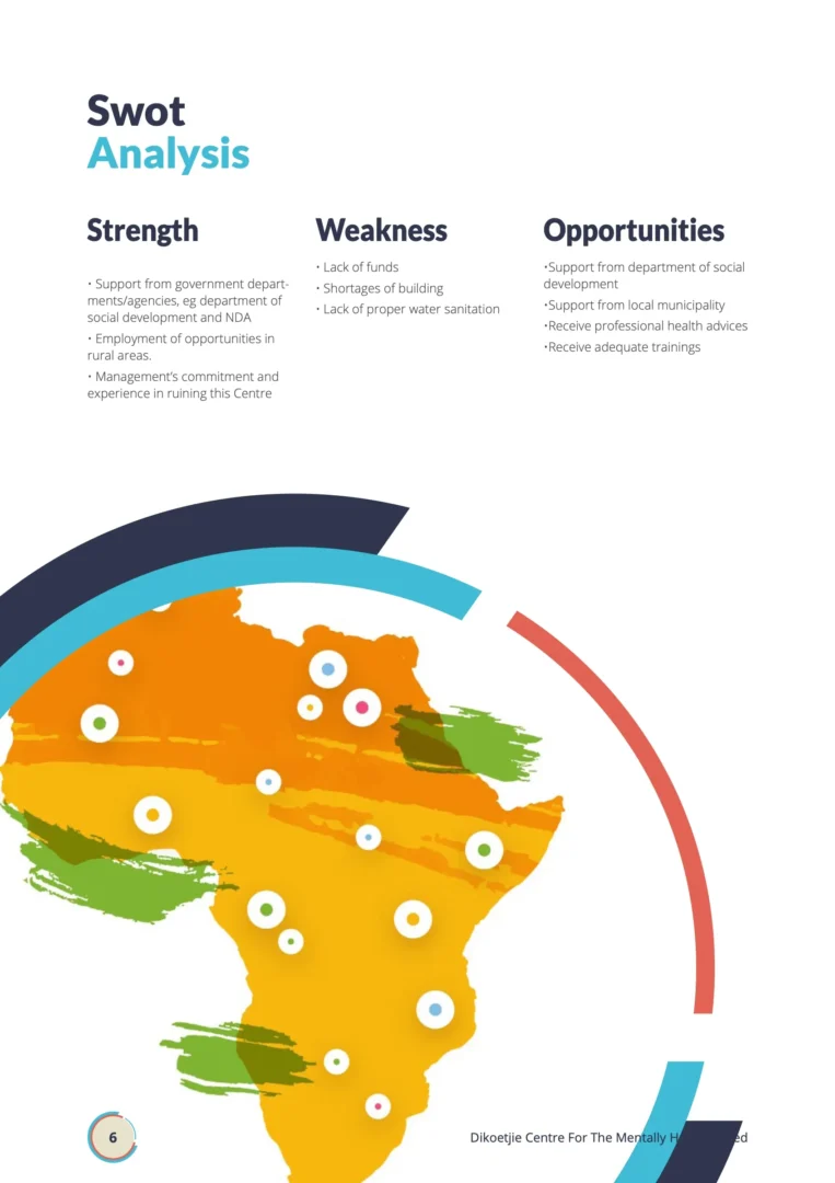 Dikoetjie: SWOT analysis